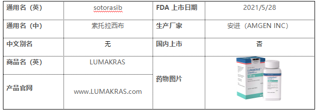 【药物档案】索托拉西布Sotorasib