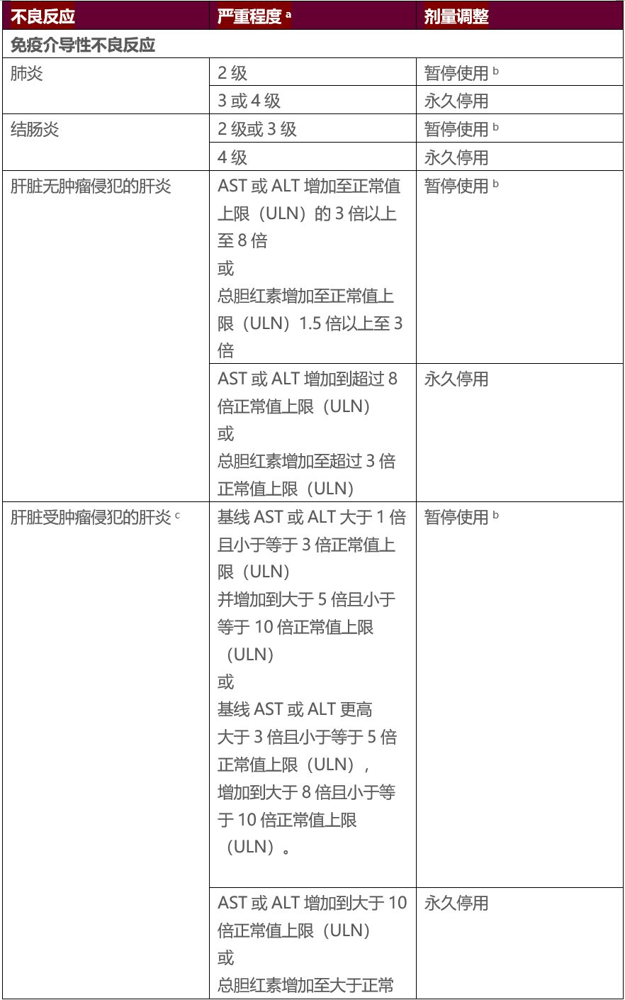 怎样处理阿替利珠单抗Tecentriq不良反应？