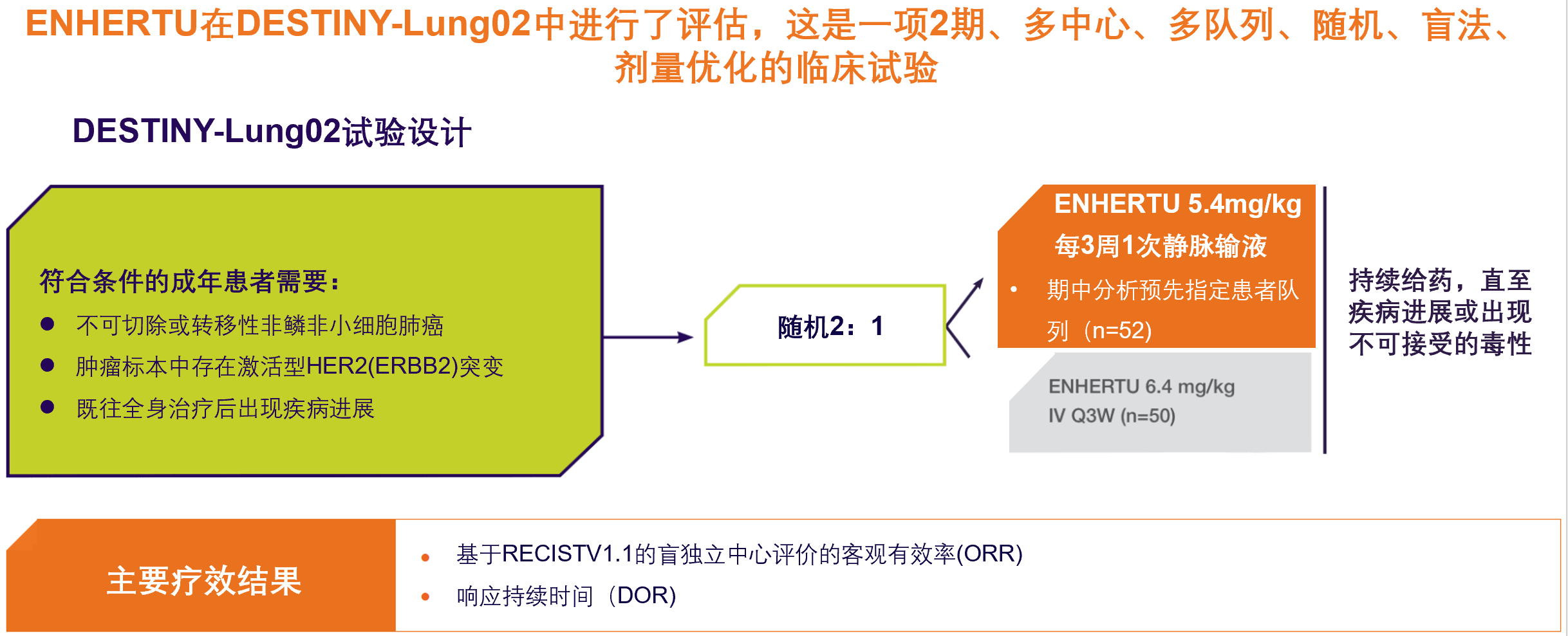 非鳞非小细胞肺癌治疗阵营又添强将