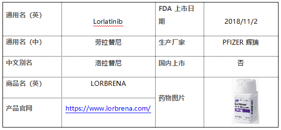 【药物档案】劳拉替尼Lorlatinib