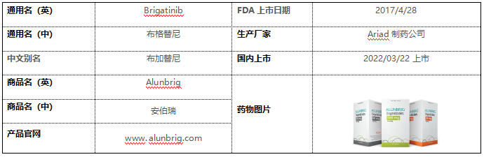 【药物档案】布格替尼Brigatinib