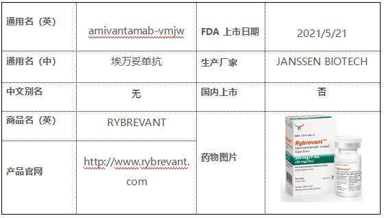 【药物档案】埃万妥单抗amivantamab-vmjw
