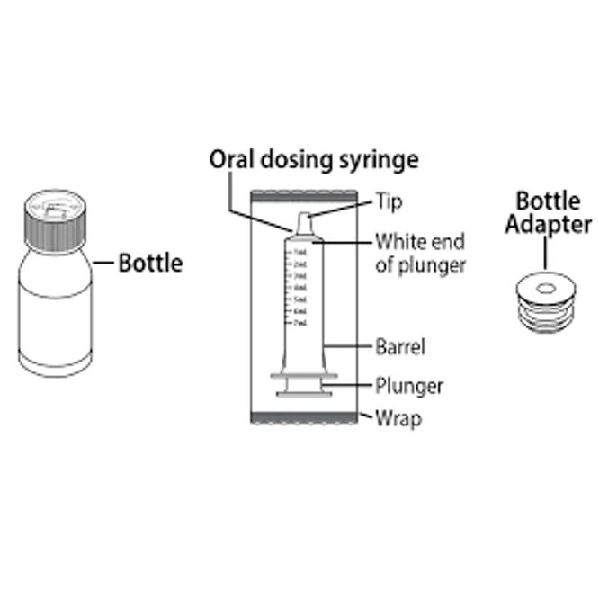 二甲磺酸赖右苯丙胺口服溶液（lisdexamfetamine dimesylate）--ARYNTA