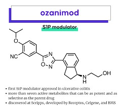 奥扎莫德（ozanimod）纳入医保了吗？