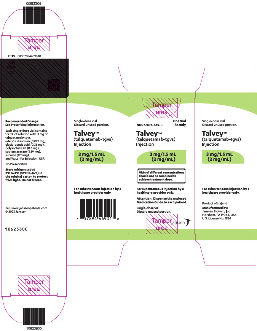 他克塔单抗(talquetamab-tgvs)适应症