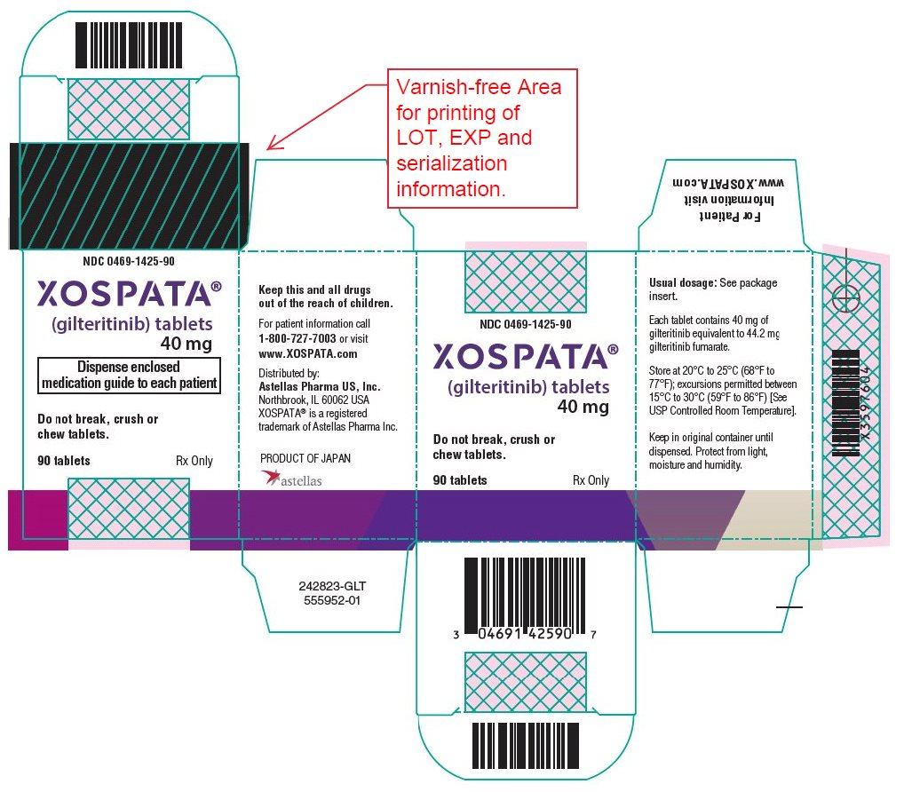 吉瑞替尼(gilteritinib)用法用量