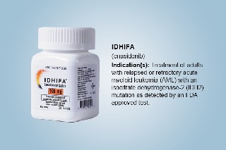 恩西地平治疗白血病的作用机制