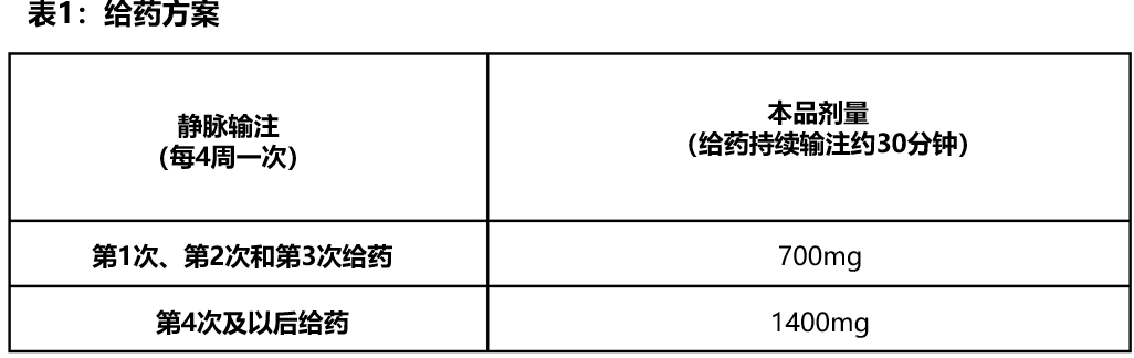 多奈单抗(donanemab-azbt)说明书_药得