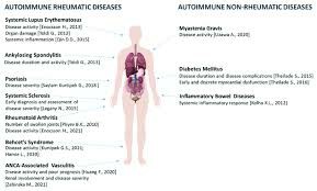 风湿免疫病怎么查出来