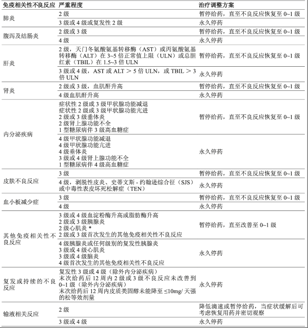 派安普利单抗 (PENPULIMAB)-安尼可说明书_药得