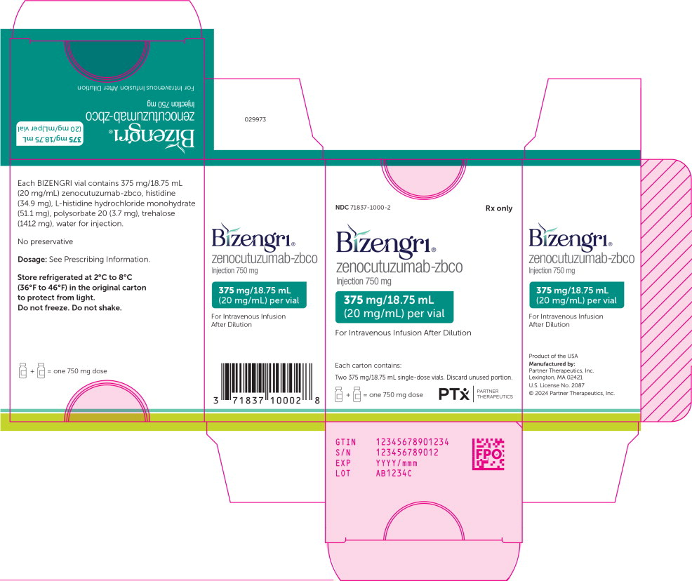 泽妥珠单抗(Zenocutuzumab)当前市场药品价格情况