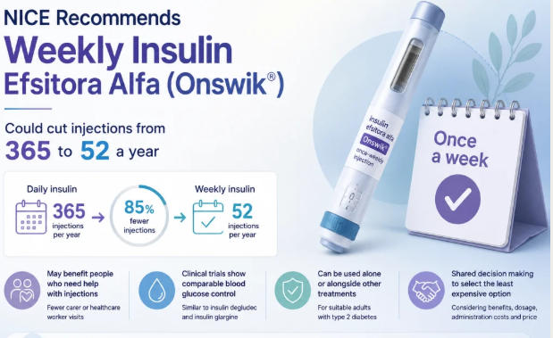 FDA批准长效胰岛素类似物Onswik（insulin efsitora alfa-gobe）用于治疗成人2型糖尿病